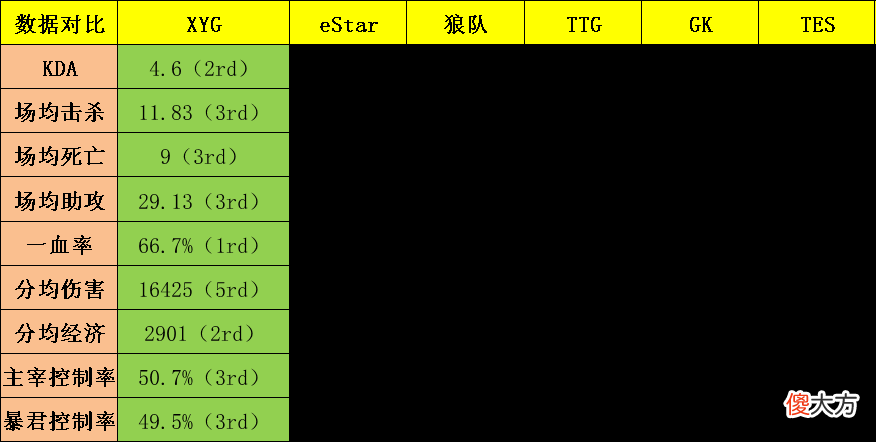 【游戏迷】赛季黑马XYG以高胜率完成从B到S的跨越，S组能否守住KPL最后的尊严