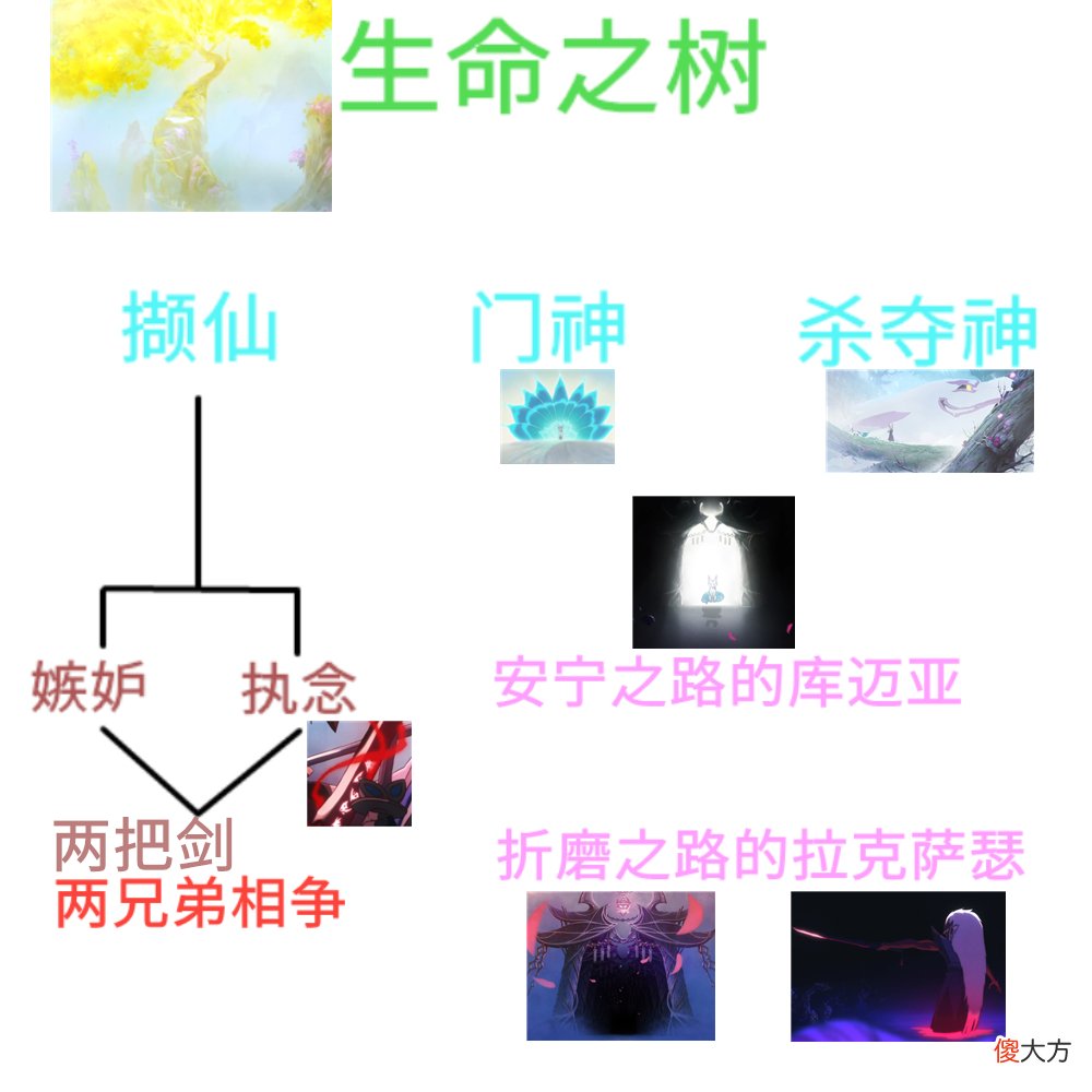 【游戏迷】精神引导与恶鬼附身？深度解密永恩动画