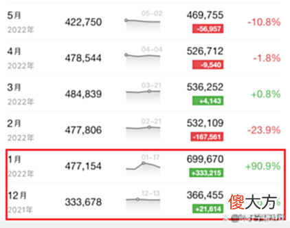 【游戏世界】免费大法好，PUBG官方称每天有8w人入坑！封号数量同样惊人