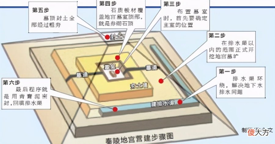 【历史故事】司马迁为什么知道秦始皇陵内部结构？因为他是专业的