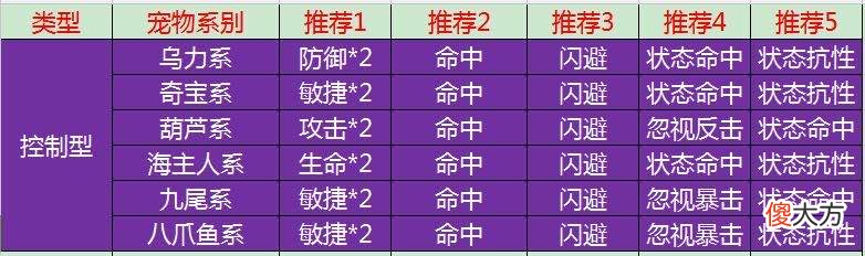 【游戏世界】我的石器时代手游宠物研究报告
