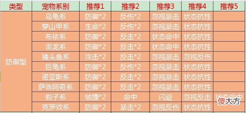 【游戏世界】我的石器时代手游宠物研究报告