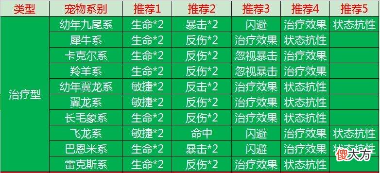 【游戏世界】我的石器时代手游宠物研究报告