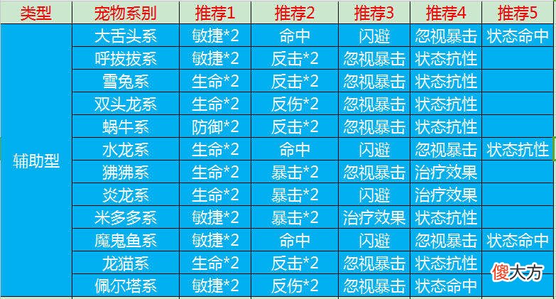 【游戏世界】我的石器时代手游宠物研究报告
