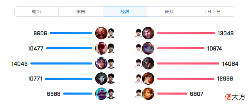 【游戏迷】【赛后分锅】FPX不敌DK五大败因，中野苏醒凤凰才可涅槃！