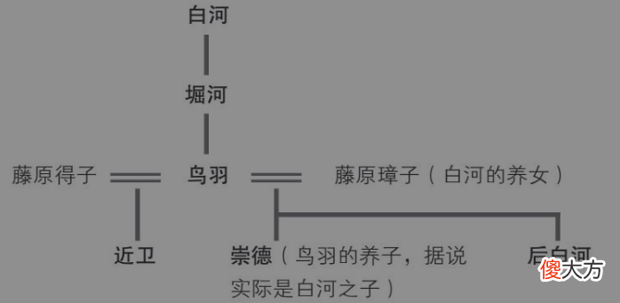 【爱历史】天皇制的没落,武士的崛起,日本的平治之乱究竟是怎样的?