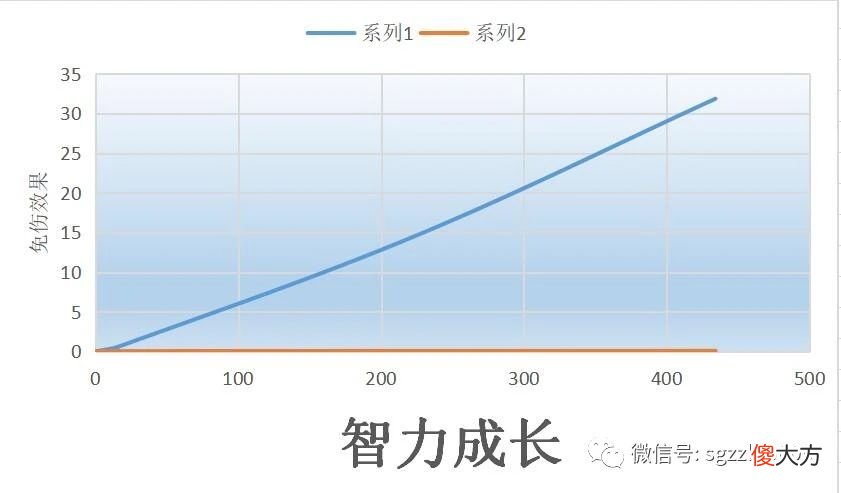 【游戏迷】三国志战略版：欧皇专属免伤战法“谦让”，最高达到60％免伤