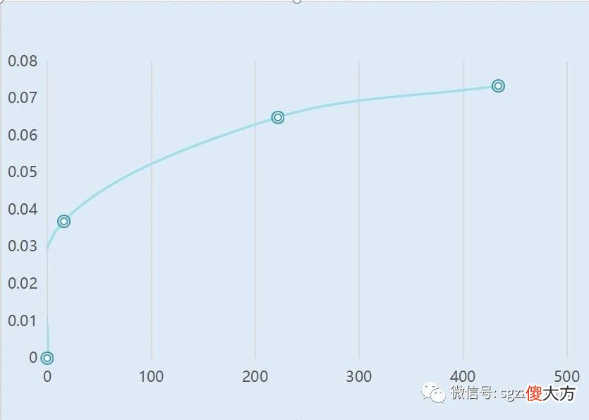 【游戏迷】三国志战略版：欧皇专属免伤战法“谦让”，最高达到60％免伤