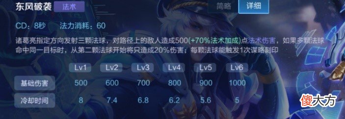 【游戏世界】王者荣耀：入手诸葛亮时雨天司还不会玩？一篇攻略教会你一闪和大闪