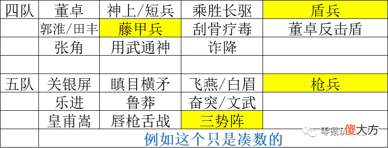 【游戏世界】【零氪玩家】武将多了也烦恼，减少队伍才能保证实力