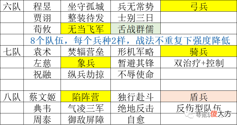 【游戏世界】【零氪玩家】武将多了也烦恼，减少队伍才能保证实力