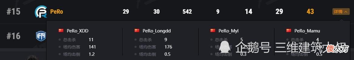 【游戏迷】绝地求生—PERO如还继续天命杯阵容，PGI将彻底无望
