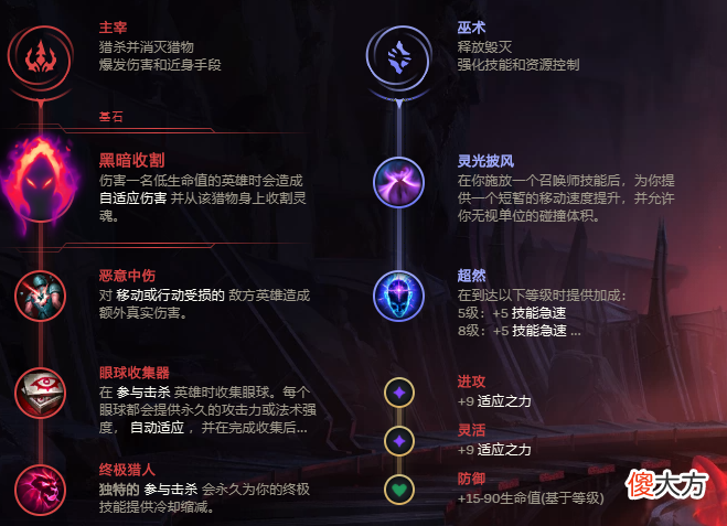 【游戏世界】英雄联盟：跻身T0打野，兰博成野区霸主，控温成必修课！