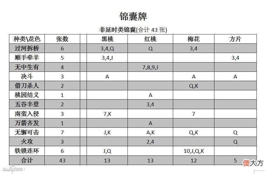 【游戏迷】三国杀：又一神将进入体验服，神荀彧技能却让玩家一头雾水