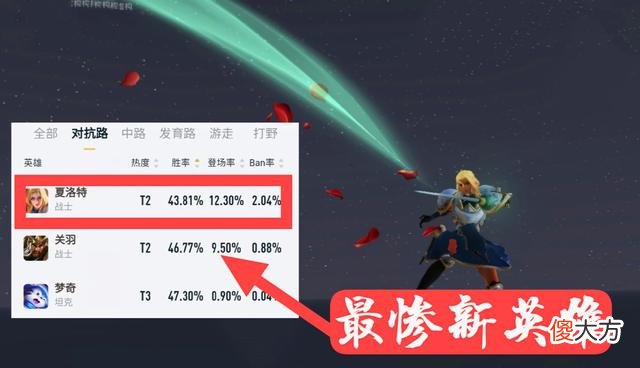 【游戏世界】夏洛特为何成为最惨新英雄？张大仙直播解释，一语道中玄机