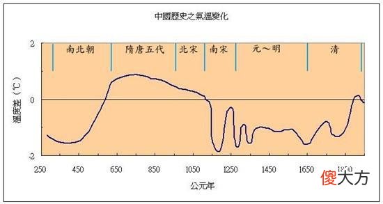 【爱历史】压垮明朝的最后一根稻草——明末大鼠疫