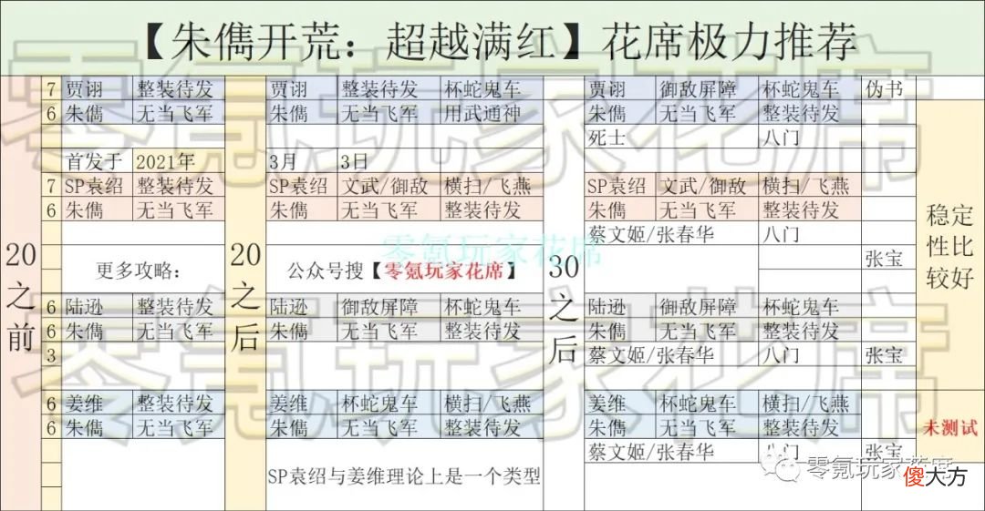 【游戏世界】【最强平民开荒，超越满红】24小时开6级＋7级大殿，【朱儁双刷体系】平民救星