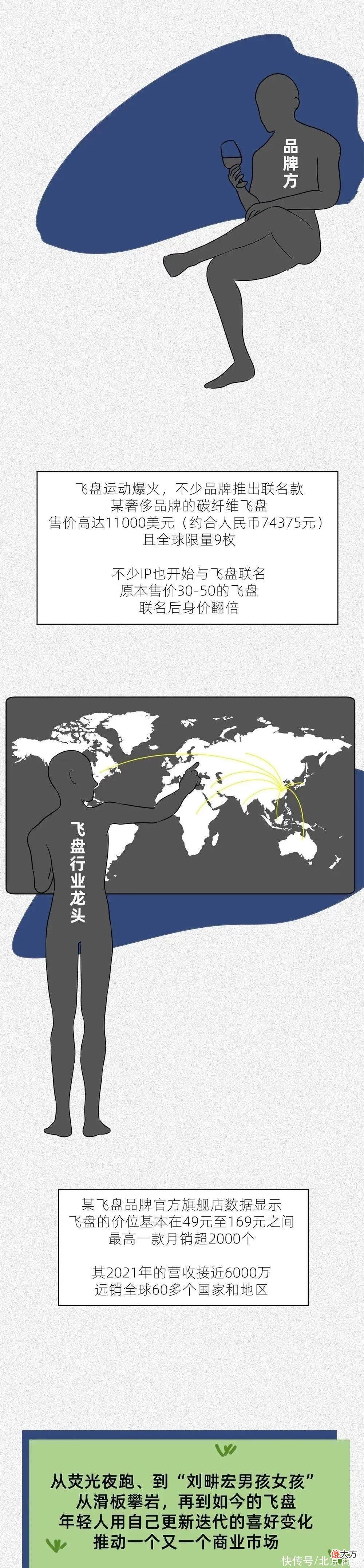 【游戏世界】不会吧？真有人花7万买飞盘！那不是给狗玩的游戏吗？