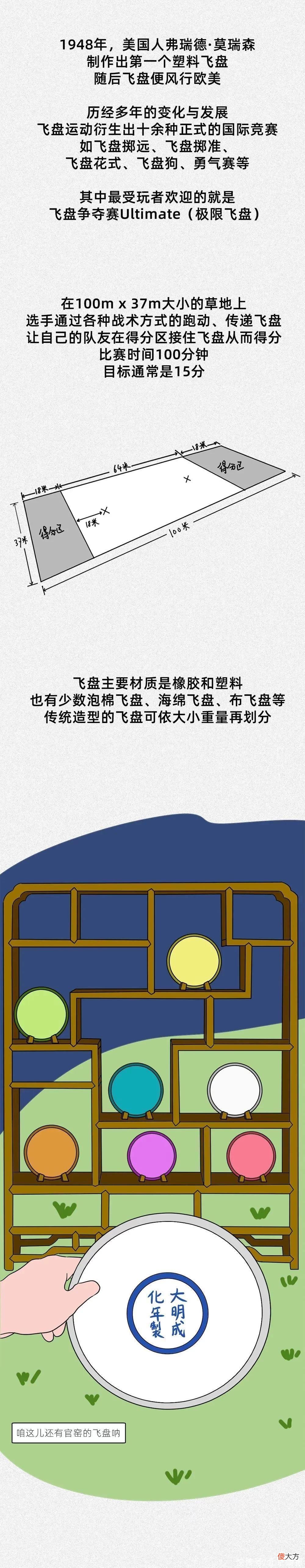 【游戏世界】不会吧？真有人花7万买飞盘！那不是给狗玩的游戏吗？