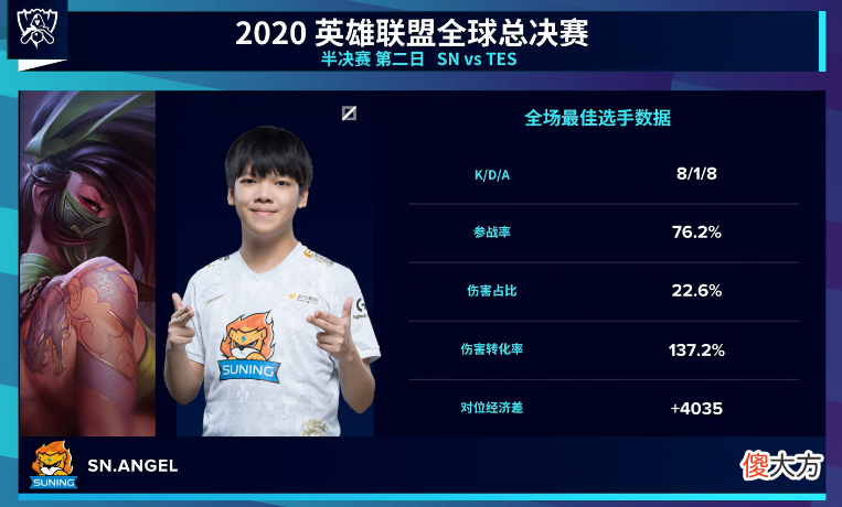 【游戏迷】SN教练扬言为G2复仇，战胜DWG并非空话，有一位选手一直被低估！