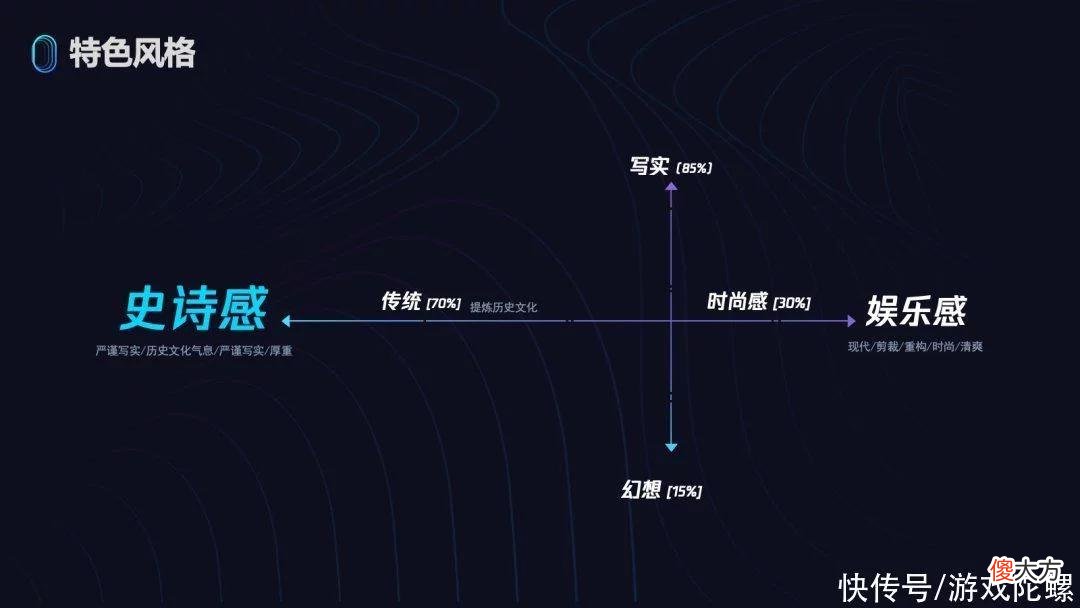 【游戏迷】《重返帝国》主美分享沉浸式SLG美术设计：让策略游戏活起来