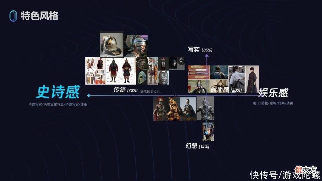 【游戏迷】《重返帝国》主美分享沉浸式SLG美术设计：让策略游戏活起来