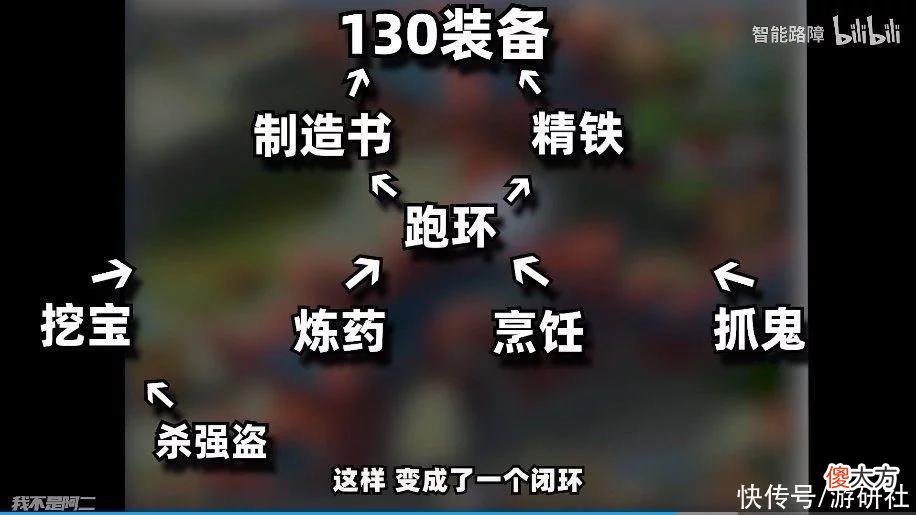 【游戏世界】《梦幻西游》的生命力为何如此强健，这个UP主解释清楚了