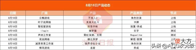 【游戏世界】游戏速递：《无期迷途》上线首周稳居iOS畅销榜TOP10