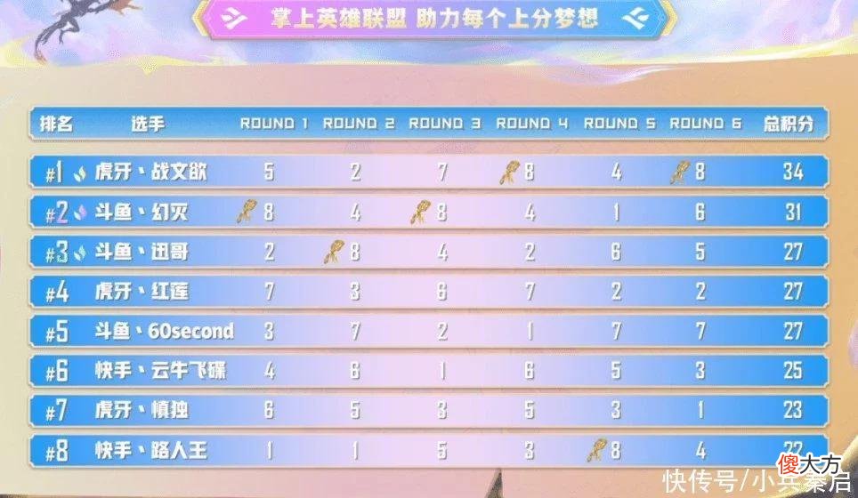 【游戏世界】云顶之弈龙神杯：战文欲豪夺第一，网友看完比赛表示学到了