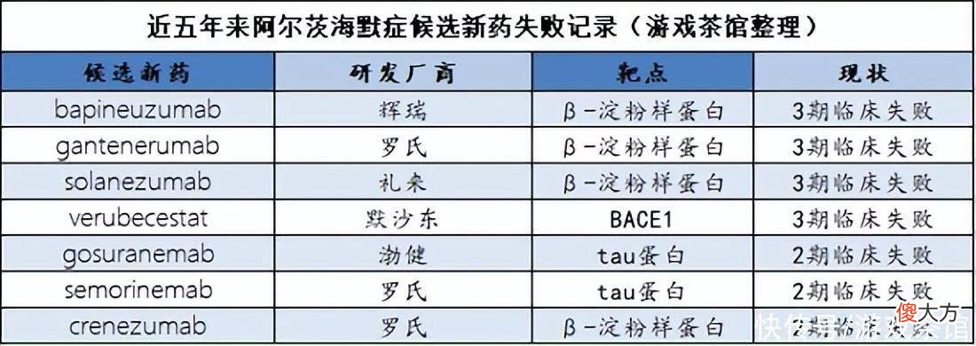 【游戏迷】阿尔茨海默症,他们用游戏唤醒关注;而他们砸了数千亿美元打水漂