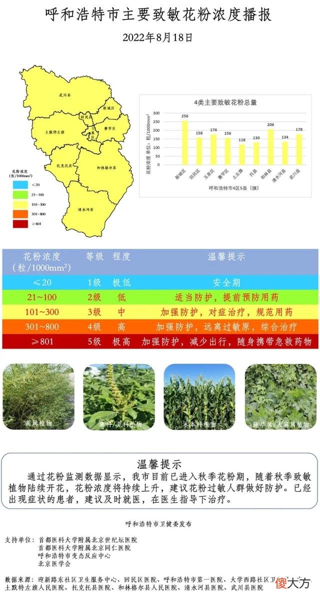 【时尚一点】呼和浩特市主要致敏花粉浓度播报
