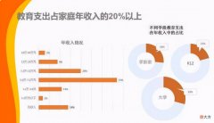 哈佛大学研究发现：孩子一生中的“黄金7年”，很多家长还不知道