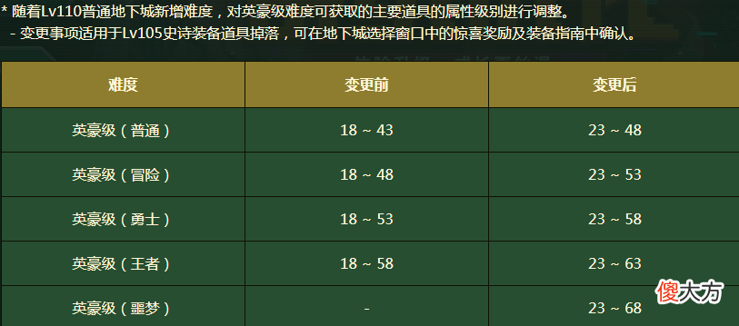 【游戏世界】dnf新版本更新了哪些游戏内不得不说到的优化体验