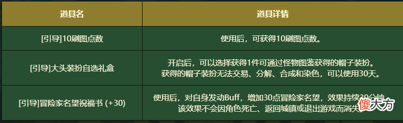 【游戏世界】dnf新版本更新了哪些游戏内不得不说到的优化体验