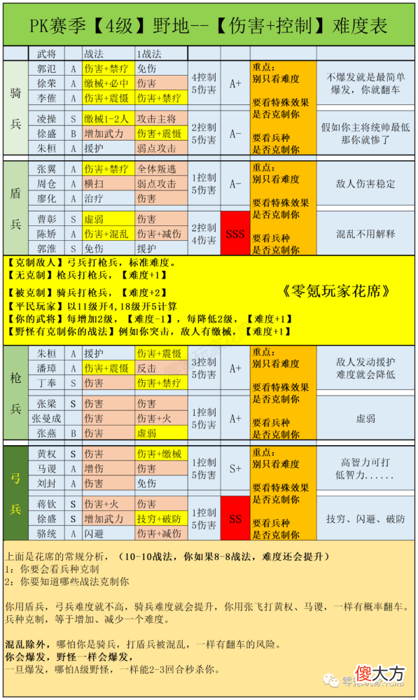 【游戏世界】怎样开荒不翻车？有哪些细节
