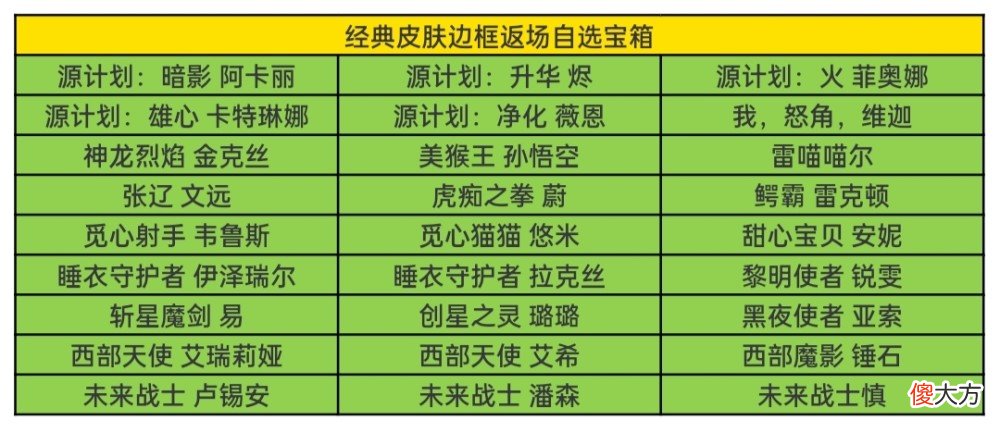 【游戏迷】联盟联盟手游最新魄罗宝箱不包含皮肤，返场限定回城特效等道具