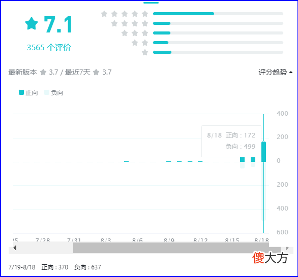 【游戏世界】《不良人3》抽卡系统与ip还原层面玩家表示不满