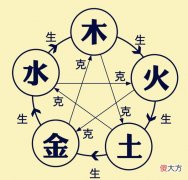 夫妻婚配咨询-水木火土金命