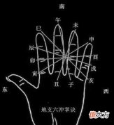 八字地支冲、合、穿、墓等象意诀