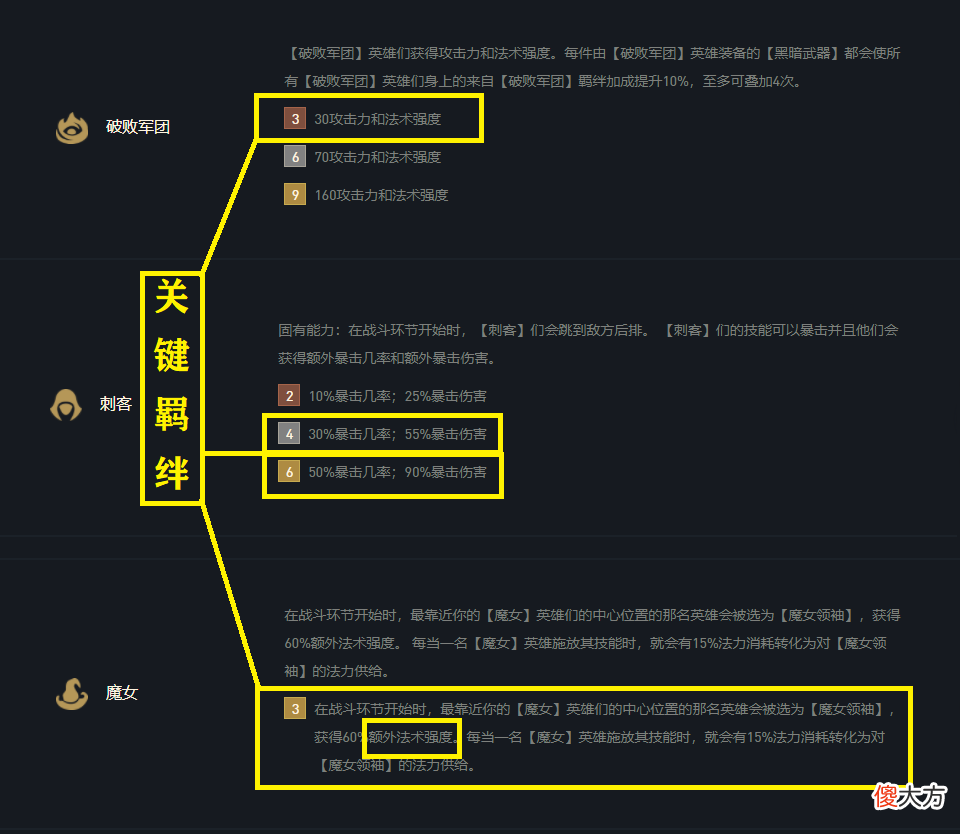 【游戏迷】云顶之弈：卡特重新定义魔女刺，运营简单无脑，吃分吃到手软