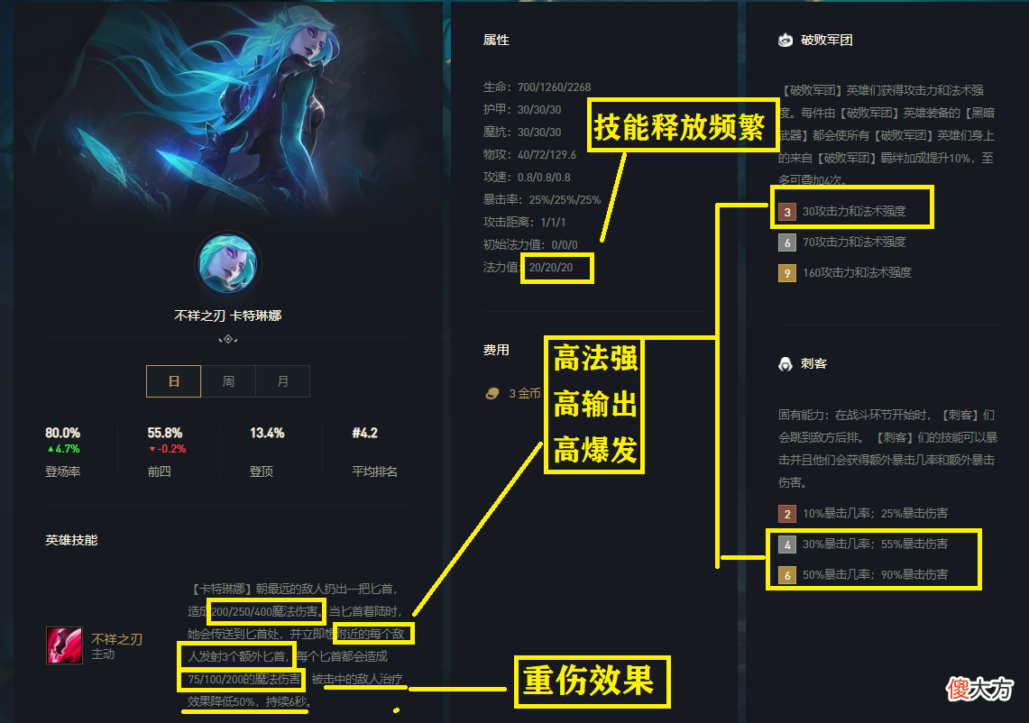 【游戏迷】云顶之弈：卡特重新定义魔女刺，运营简单无脑，吃分吃到手软