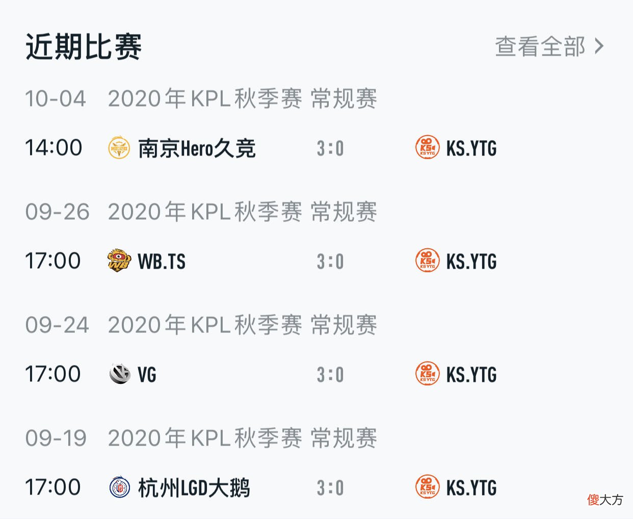 【游戏迷】把虎训成猫？快手YTG在本赛季最失败的决策，就是接受770执教！