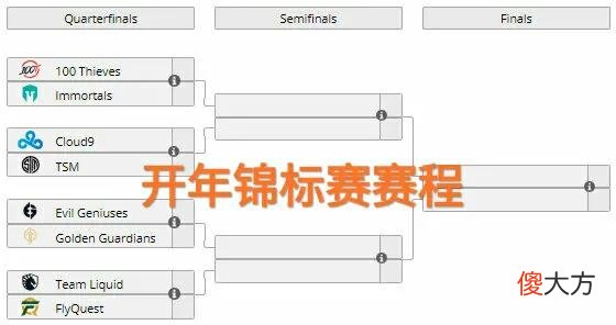 【游戏世界】S11赛季首个让二追三，“两个五杀带队挺进决赛，Perkz赛后整活”