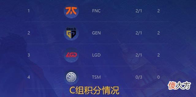 【游戏世界】万坤预测GEN无法出线？弹幕疯狂质疑，万坤给出三点原因！