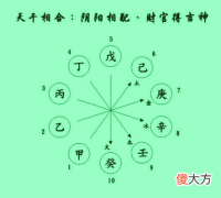 八字命理:干支刑冲合害图解