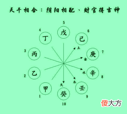 八字命理:干支刑冲合害图解