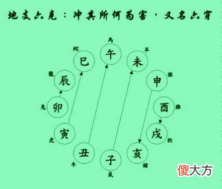 八字命理:干支刑冲合害图解
