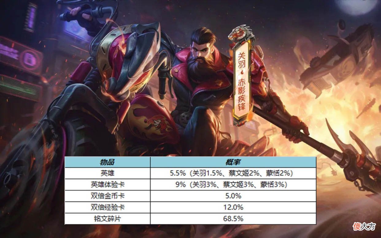 【游戏世界】关羽典藏先别急，橘右京传说突袭，四美计划重启，瑶吉他限定超美