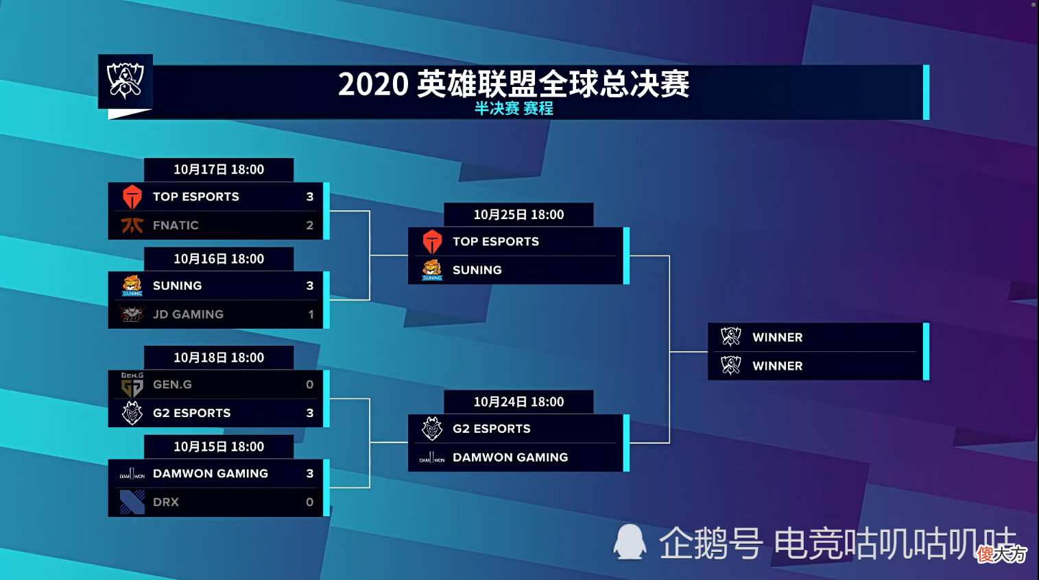 【游戏世界】S10：张伟又来了！李佳航和赵品霖将做客半决赛评论席