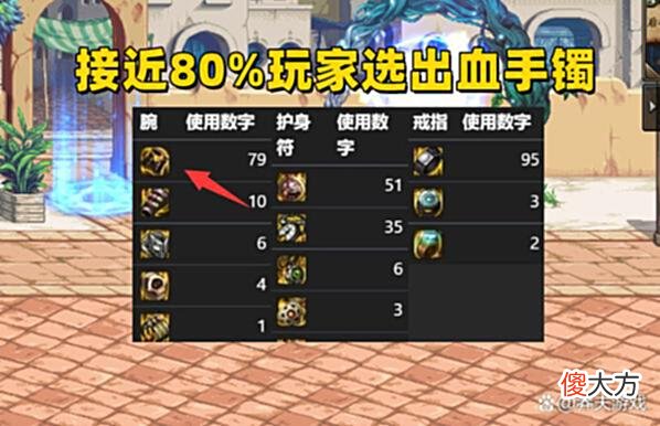 【游戏迷】DNF：出血手镯成最强手镯！你看不起的异常流，其实潜力巨大